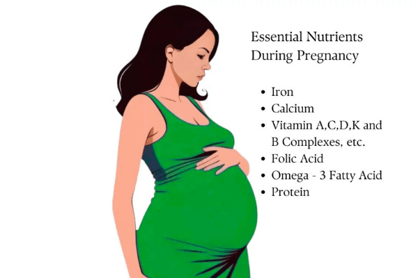 essential nutritions during pregnancy